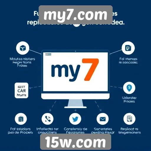 Funcionalidades inovadoras do site my7.com